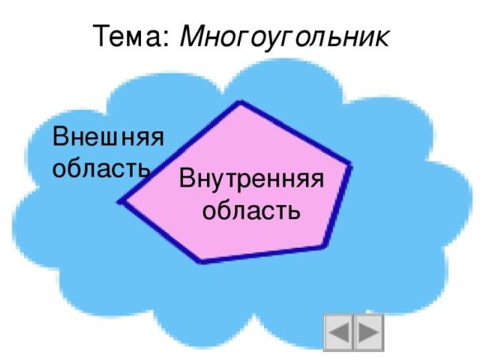 Нескольких областей. Внутренняя и внешняя область многоугольника. Внутренняя область многоугольника. Внешняя область многоугольника. Внутренняя и внешняя область многоугольника 8 класс.