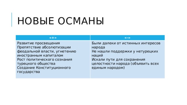 Новые османы. Минусы Османской империи. Главная цель движения «новых Османов»:. Минусы и плюсы развития Османской империи.