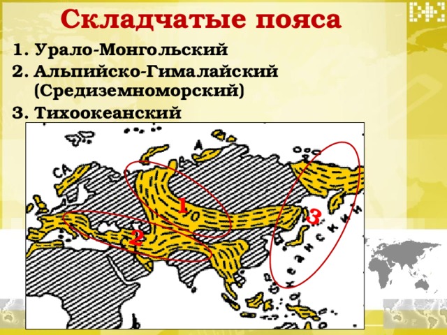 Складчатые пояса 3 2 Урало-Монгольский Альпийско-Гималайский (Средиземноморский) Тихоокеанский 1 