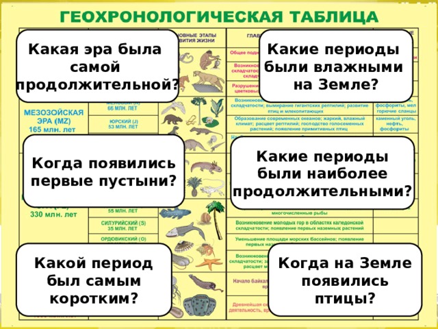 Какая эра была Какие периоды самой были влажными продолжительной? на Земле? Когда появились первые пустыни? Какие периоды были наиболее продолжительными? Когда на Земле Какой период был самым появились птицы? коротким? 