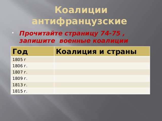 Коалиции антифранцузские Прочитайте страницу 74-75 , запишите военные коалиции Год Коалиция и страны 1805 г 1806 г. 1807 г. 1809 г. 1813 г. 1815 г. 