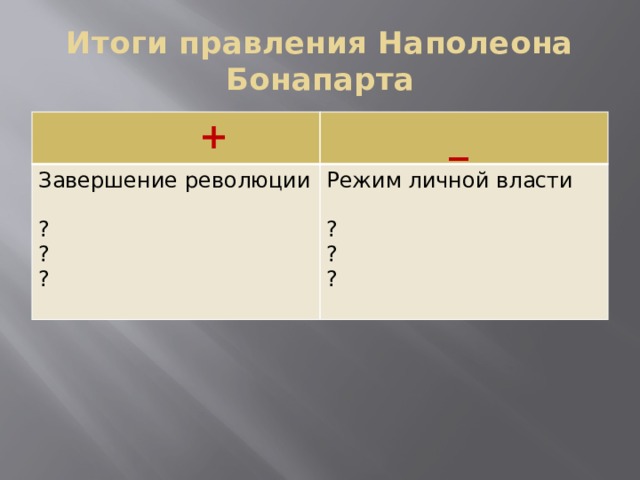 Итоги правления Наполеона Бонапарта  +  _ Завершение революции Режим личной власти ? ? ? ? ? ? 