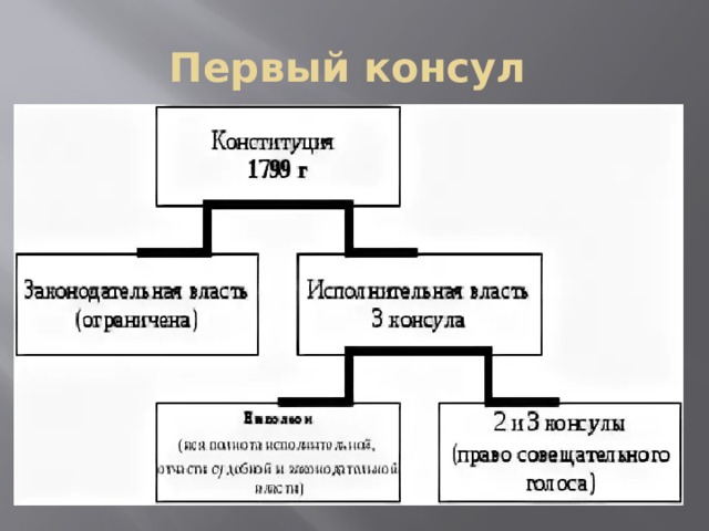 Первый консул 