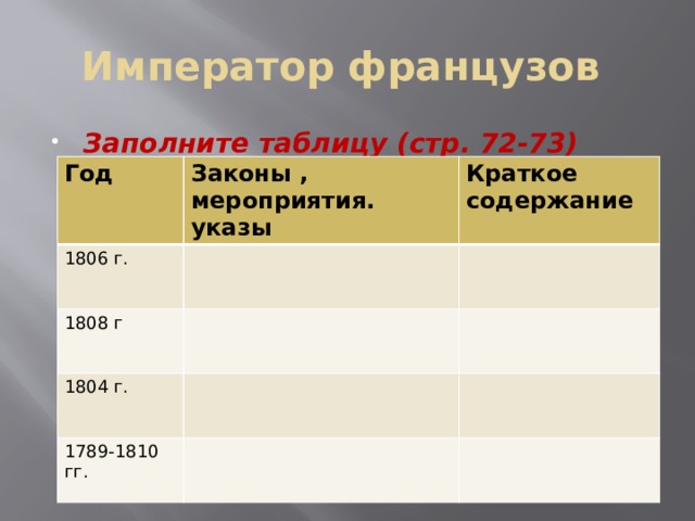 Император французов Заполните таблицу (стр. 72-73)  Год Законы , мероприятия. указы 1806 г. Краткое содержание 1808 г 1804 г. 1789-1810 гг. 