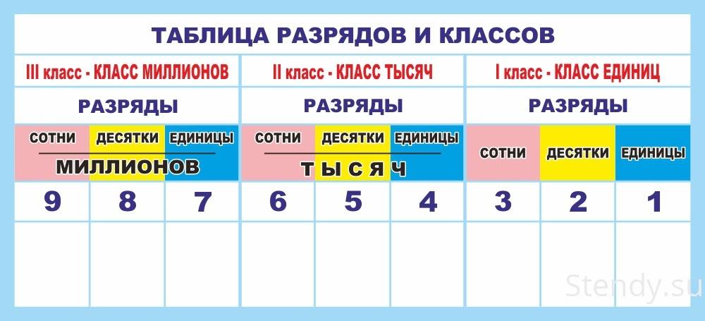 Для того чтобы считать дни требовались большие числа десятки сотни и даже тысячи план текста