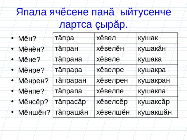 Япала ячĕсене панă ыйтусенче лартса çырăр. Мĕн? Мĕнĕн? Мĕне? Мĕнре? Мĕнрен? Мĕнпе? Мĕнсĕр? Мĕншĕн? тăпра хĕвел тăпран кушак хĕвелĕн тăпрана хĕвеле кушакăн тăпрара кушака хĕвелре тăпраран хĕвелрен тăпрапа кушакра кушакран хĕвелпе тăпрасăр хĕвелсĕр кушакпа тăпрашăн кушаксăр хĕвелшĕн кушакшăн 