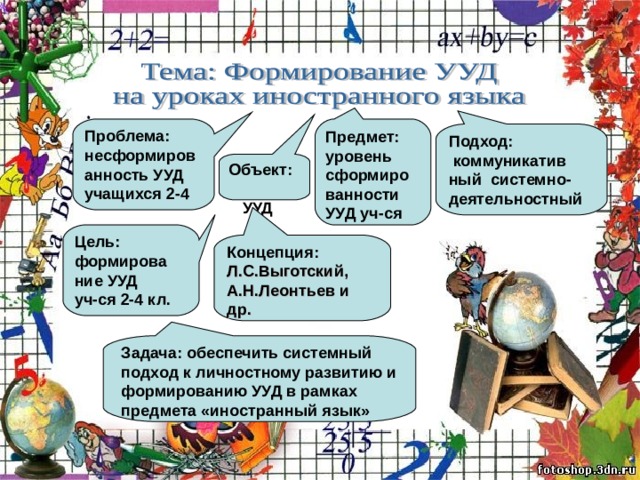Проблема: несформированность УУД учащихся 2-4  Предмет: уровень сформиро ванности УУД уч-ся Подход:  коммуникатив ный системно- деятельностный Объект:  УУД Цель: формирова ние УУД уч-ся 2-4 кл.  Концепция: Л.С.Выготский, А.Н.Леонтьев и др. Задача: обеспечить системный подход к личностному развитию и формированию УУД в рамках предмета «иностранный язык» 
