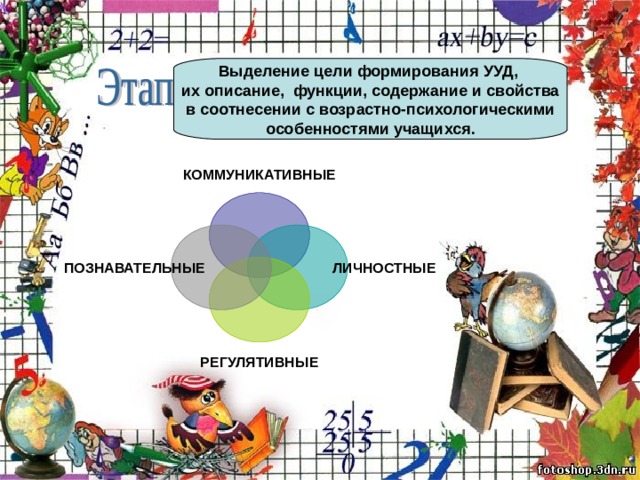 Выделение цели формирования УУД, их описание, функции, содержание и свойства  в соотнесении с возрастно-психологическими особенностями учащихся. КОММУНИКАТИВНЫЕ ЛИЧНОСТНЫЕ ПОЗНАВАТЕЛЬНЫЕ РЕГУЛЯТИВНЫЕ 