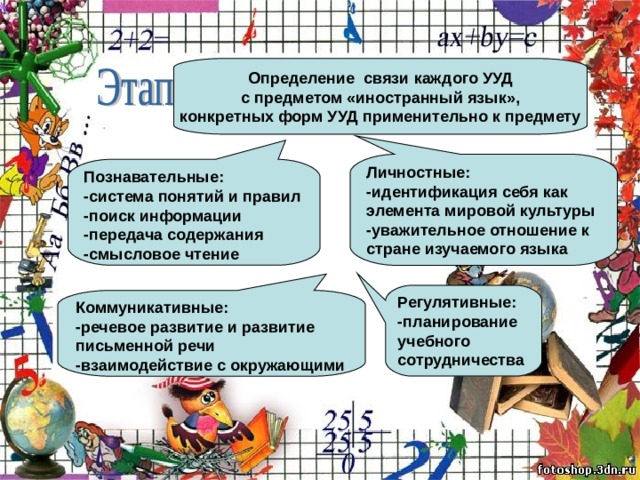 Определение связи каждого УУД  с предметом «иностранный язык»,  конкретных форм УУД применительно к предмету  Личностные: -идентификация себя как элемента мировой культуры -уважительное отношение к стране изучаемого языка Познавательные: -система понятий и правил -поиск информации -передача содержания -смысловое чтение Регулятивные: -планирование учебного сотрудничества Коммуникативные: -речевое развитие и развитие письменной речи -взаимодействие с окружающими 