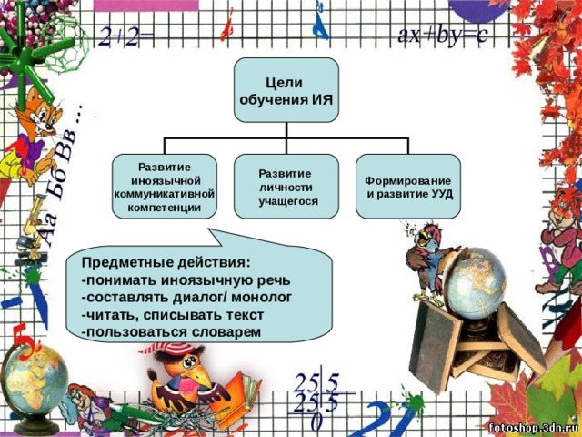 Цели обучения ИЯ Развитие  иноязычной  коммуникативной компетенции Развитие личности  учащегося Формирование  и развитие УУД Предметные действия: -понимать иноязычную речь -составлять диалог/ монолог -читать, списывать текст -пользоваться словарем 