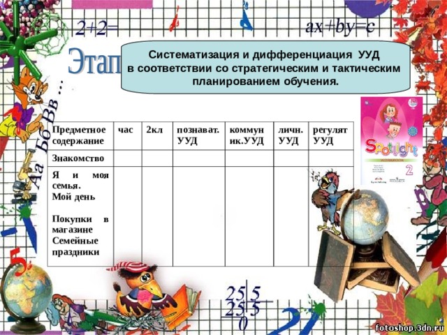 Систематизация и дифференциация УУД в соответствии со стратегическим и тактическим планированием обучения. Предметное содержание час Знакомство  2кл Я и моя семья.  Мой день Покупки в магазине Семейные праздники познават.УУД коммуник.УУД личн.УУД регулятУУД 