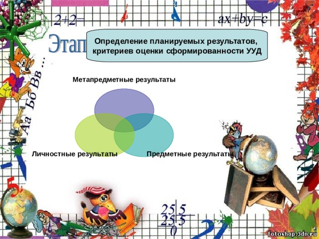 Определение планируемых результатов, критериев оценки сформированности УУД Метапредметные результаты Предметные результаты  Личностные результаты 