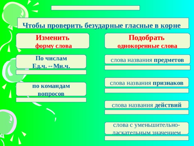 Правописание слов с безударным гласным звуком в корне 2 класс презентация