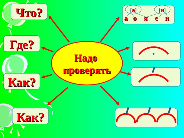 Безударные гласные в корне слова схема