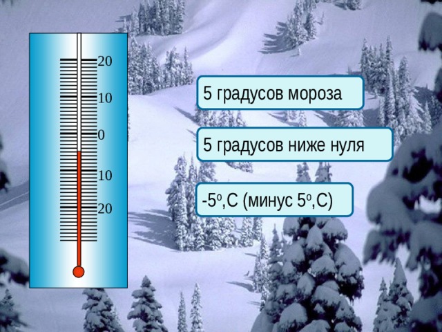 20 5 градусов мороза 10 0 5 градусов ниже нуля 10 -5 о ,С (минус 5 о ,С) 20 Опишите показания термометра 7 