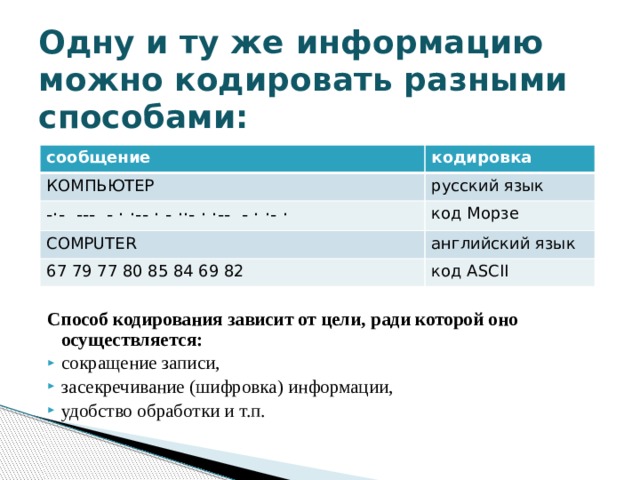 Где можно кодироваться. С какой целью используют кодирование в компьютере?. Топическая организация позволяет закодировать. Арифметические действия кодируются в одной команде;.