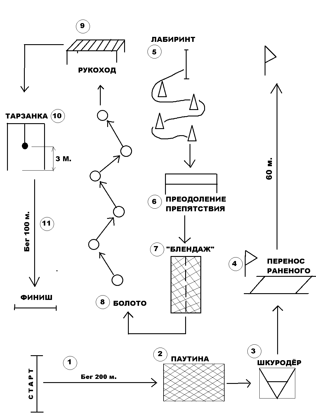 Проект 