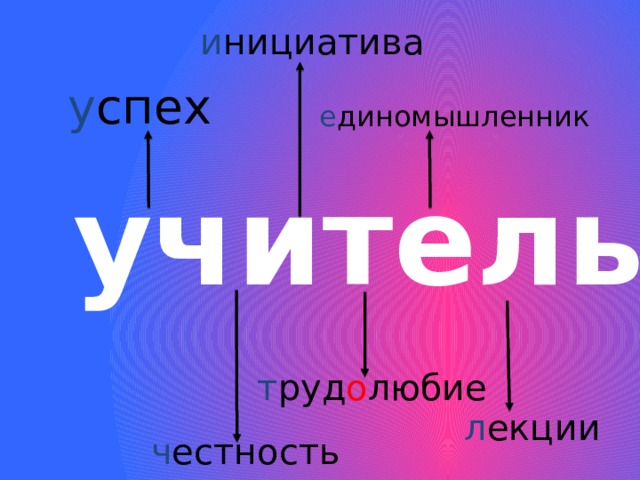 и нициатива у спех е диномышленник учитель т руд о любие л екции ч естность 