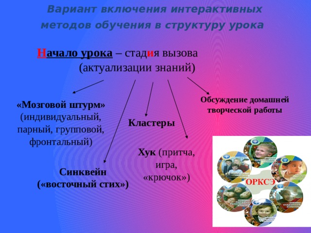 Вариант включения интерактивных методов обучения в структуру урока  Н ачало урока – стад и я вызова (актуализации знаний) Обсуждение домашней творческой работы «Мозговой штурм» (индивидуальный, парный, групповой, фронтальный) Кластеры Хук (притча, игра, «крючок») Синквейн («восточный стих»)  