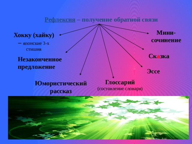 Рефлексия – получение обратной связи Мини-сочинение Хокку (хайку) – японские 3-х стишия Ск а зка Незаконченное предложение Эссе Глоссарий (составление словаря) Юмористический рассказ  