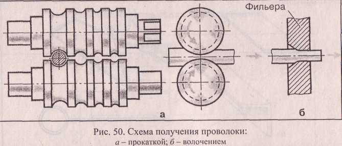 Ролики для проката профильной трубы своими руками чертежи