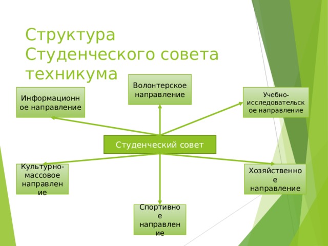 Структура студента