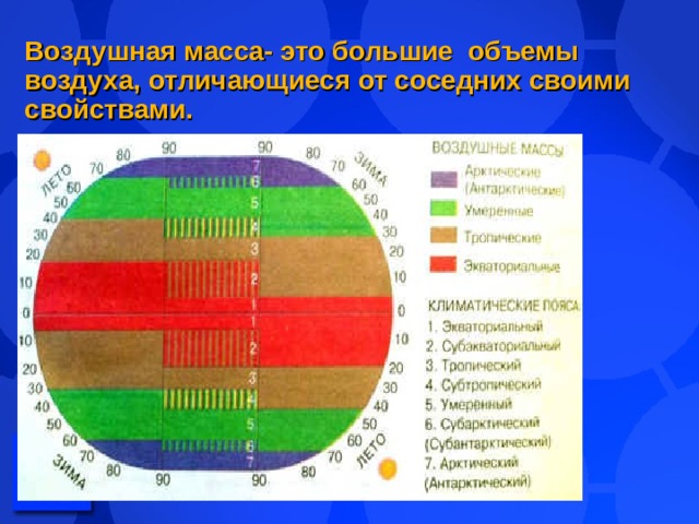 Воздушные массы 7 класс география