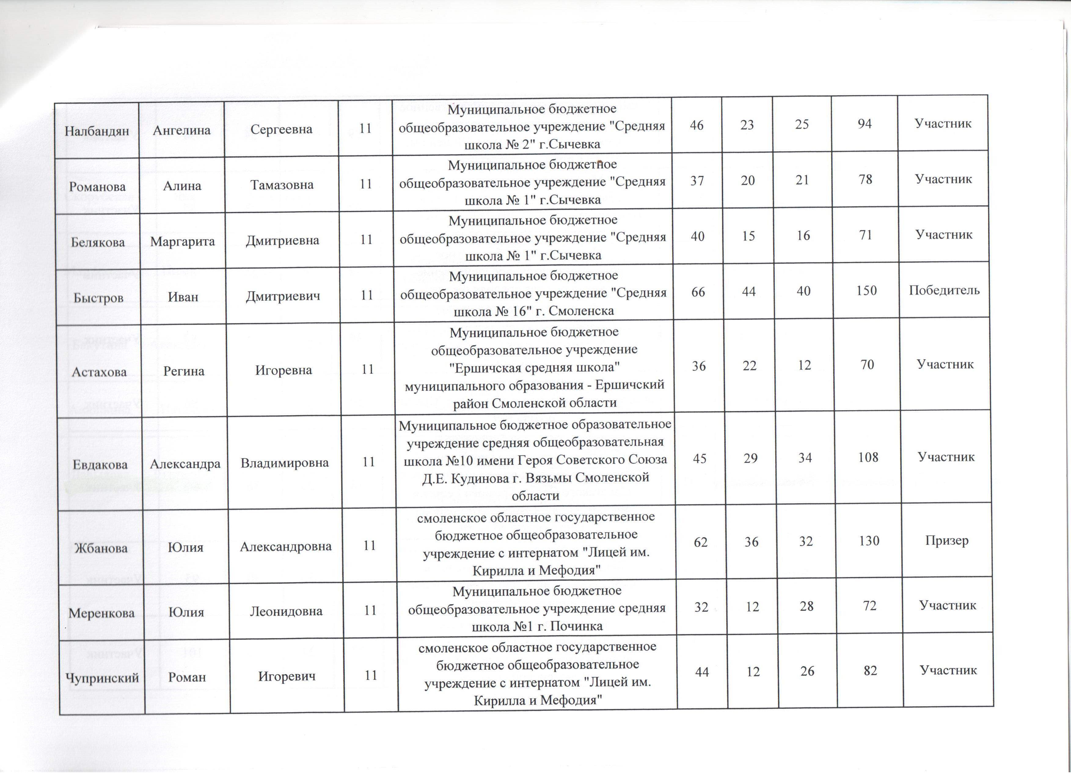 Распоряжения форма 11