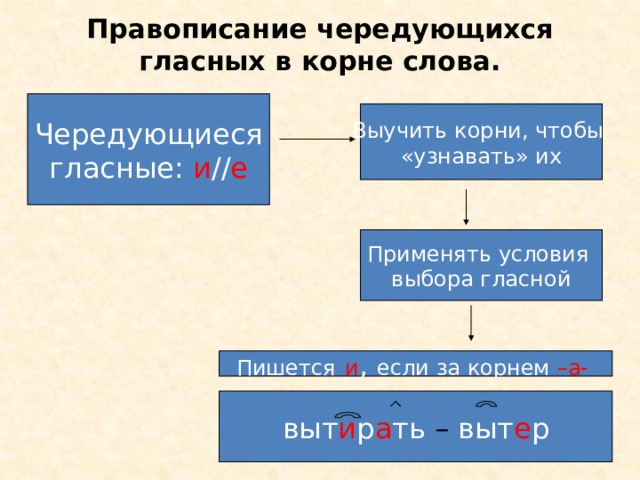 Наращение чередующаяся гласная