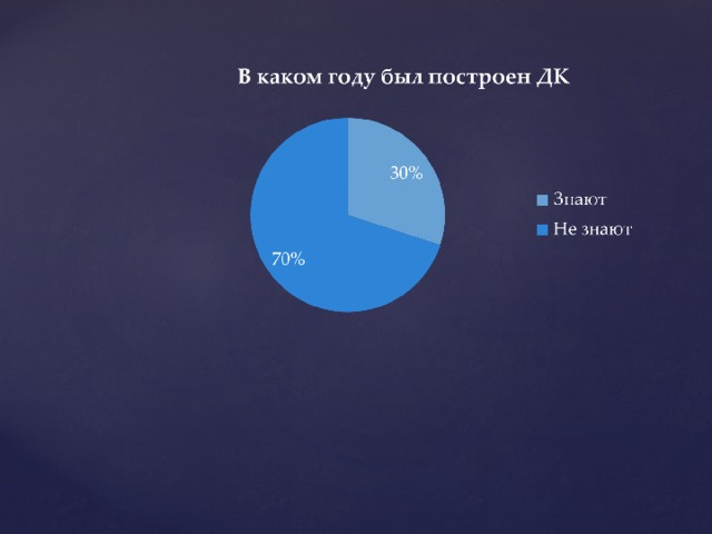 проект история дома культуры. Смотреть фото проект история дома культуры. Смотреть картинку проект история дома культуры. Картинка про проект история дома культуры. Фото проект история дома культуры