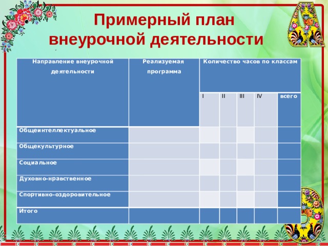 Какие модели примерного плана внеурочной деятельности могут реализовываться