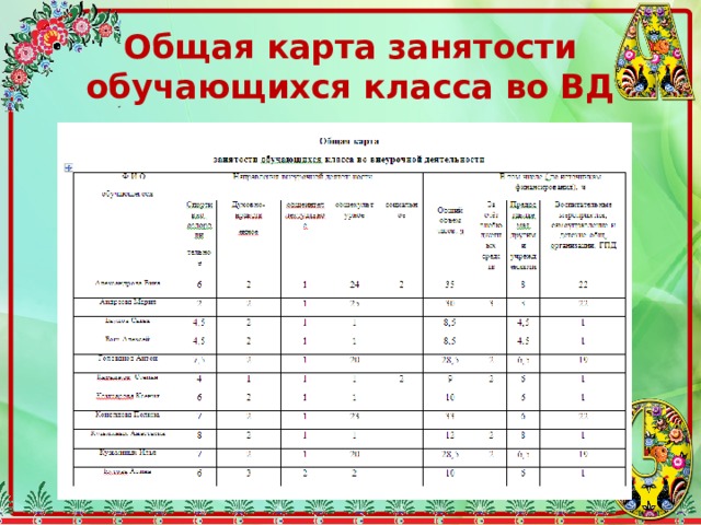 Общая карта занятости во внеурочной деятельности обучающихся