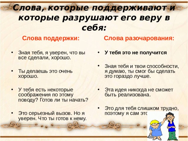 Слова, которые поддерживают и которые разрушают его веру в себя: Слова поддержки: Слова разочарования:   У тебя это не получится  Зная тебя и твои способности, я думаю, ты смог бы сделать это гораздо лучше.  Эта идея никогда не сможет быть реализована.  Это для тебя слишком трудно, поэтому я сам это сделаю. Зная тебя, я уверен, что вы все сделали, хорошо.  Ты делаешь это очень хорошо.  У тебя есть некоторые соображения по этому поводу? Готов ли ты начать?  Это серьезный вызов. Но я уверен. Что ты готов к нему. 