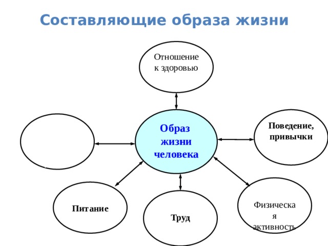 Основные составляющие образа. Составляющие образа. Представить схематично составляющие образа жизни.. Составляющие образа собственного я. Основные составляющие образа войны.