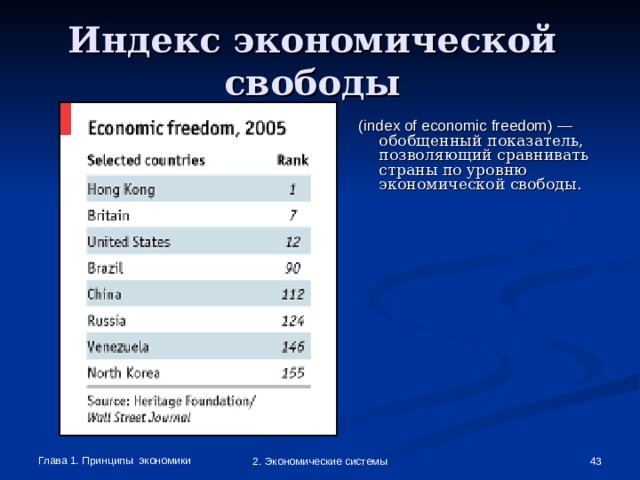 Индекс экономической свободы ( index of economic freedom)  — обобщенный показатель, позволяющий сравнивать страны по уровню экономической свободы. Глава 1. Принципы экономики  2. Экономические системы 