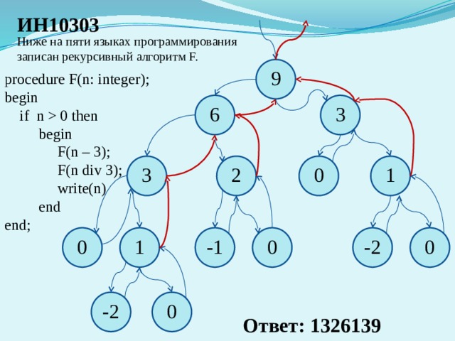 Рекурсия егэ