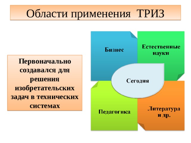 Технология триз в доу презентация