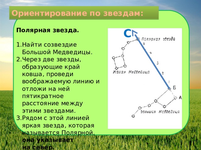 Где будет полярная звезда через 6 часов. Ориентирование по звездам. Ориентирование по полярной звезде. Способ ориентирования по полярной звезде. Полярная звезда ориентирование.