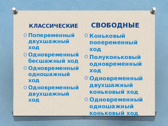 КЛАССИЧЕСКИЕ СВОБОДНЫЕ Попеременный двухшажный ход Одновременный бесшажный ход Одновременный одношажный ход Одновременный двухшажный ход Коньковый попеременный ход Полуконьковый одновременный ход Одновременный двухшажный коньковый ход Одновременный одношажный коньковый ход 