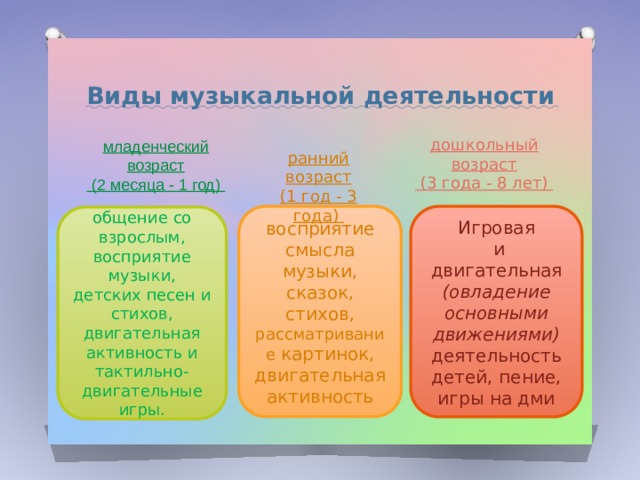 Восприятие смысла музыки сказок стихов рассматривание картинок в раннем возрасте