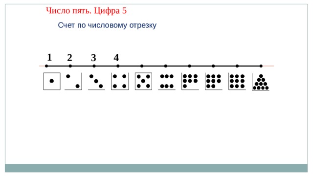 Число 5 23. Счет по числовому отрезку. Числовой отрезок 1 класс перспектива. Знание отрезка числового ряда от 1 до 5 задания. Знание отрезка числового ряда 1-5 для детей.