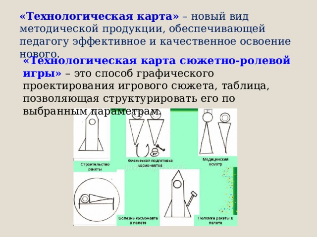 Технологическая карта сюжетно ролевой игры в младшей группе