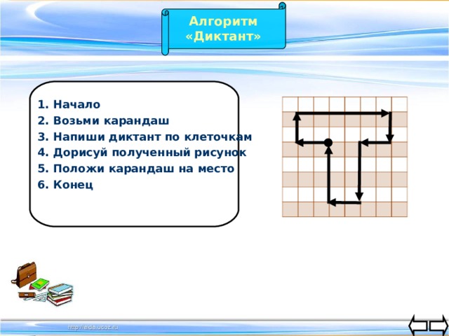 Алгоритм «Диктант» 1. Начало 2. Возьми карандаш 3. Напиши диктант по клеточкам 4. Дорисуй полученный рисунок 5. Положи карандаш на место 6. Конец 