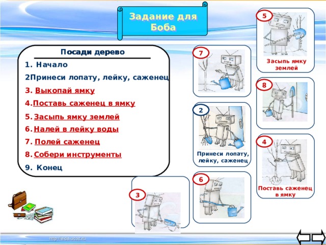 Задание для Боба 5 Посади дерево 7 Засыпь ямку землей Начало 1. Принеси лопату, лейку, саженец 2. 8 3. Выкопай ямку  Поставь саженец в ямку 4. 2 5. Засыпь ямку землей Налей в лейку воды 6. Полей саженец 7. 4 Собери инструменты 8. Принеси лопату, лейку, саженец Конец 9. 6 Поставь саженец в ямку 3 