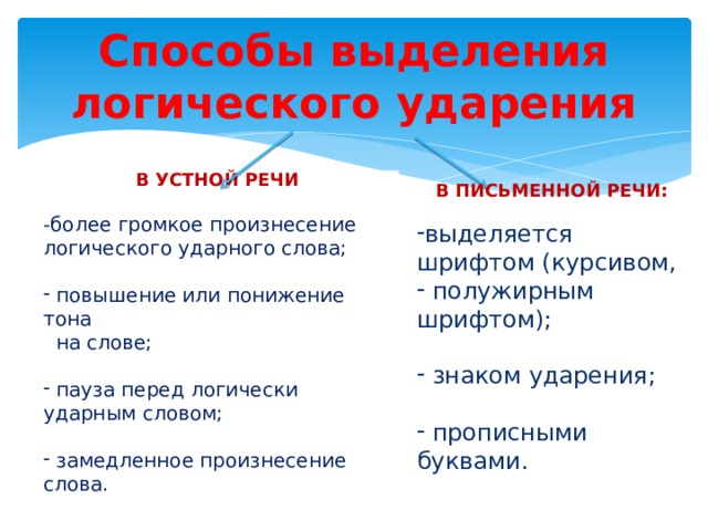 Способы выделения логического ударения В устной речи  -более громкое произнесение логического ударного слова;  повышение или понижение тона  на слове;  пауза перед логически ударным словом;  замедленное произнесение слова. В письменной речи: выделяется шрифтом (курсивом,  полужирным шрифтом);  знаком ударения;  прописными буквами. 