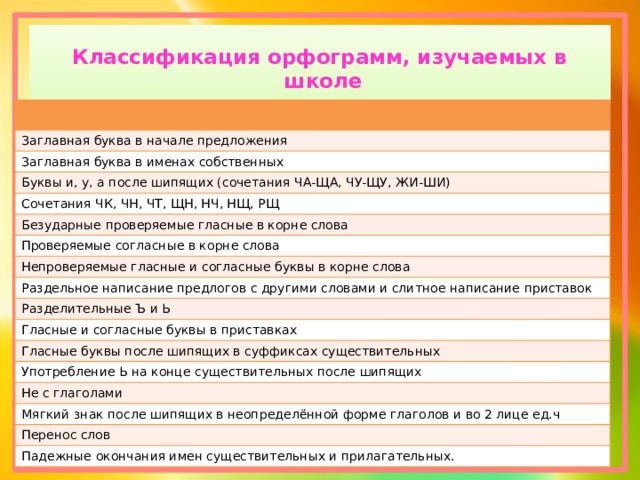 Проект орфограммы на фантиках