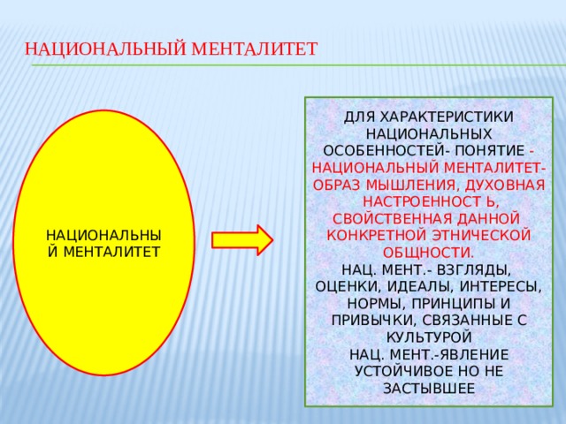 Слова имидж менталитет презентация являются