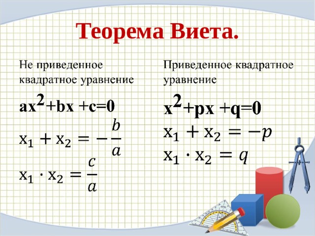 Теорема виета технологическая карта