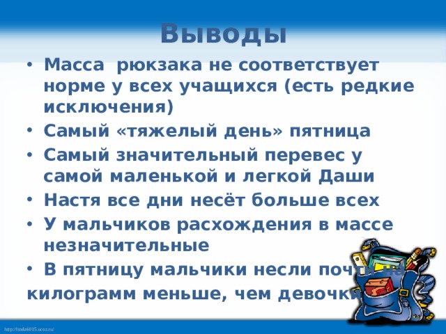 Выводы Масса рюкзака не соответствует норме у всех учащихся (есть редкие исключения) Самый «тяжелый день» пятница Самый значительный перевес у самой маленькой и легкой Даши Настя все дни несёт больше всех У мальчиков расхождения в массе незначительные В пятницу мальчики несли почти на килограмм меньше, чем девочки 