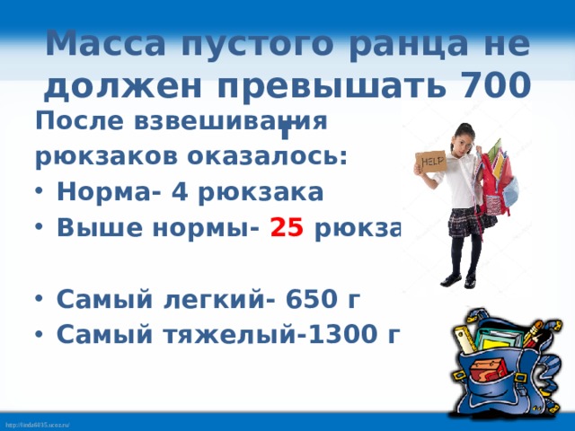 Масса пустого ранца не должен превышать 700 г После взвешивания рюкзаков оказалось: Норма- 4 рюкзака Выше нормы- 25 рюкзаков  Самый легкий- 650 г Самый тяжелый-1300 г 